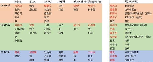 洛克王国北辰宠物技能选择有什么技巧？
