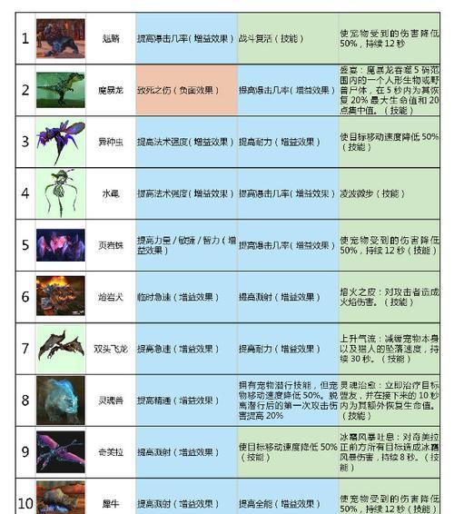 洛克王国北辰宠物技能选择有什么技巧？