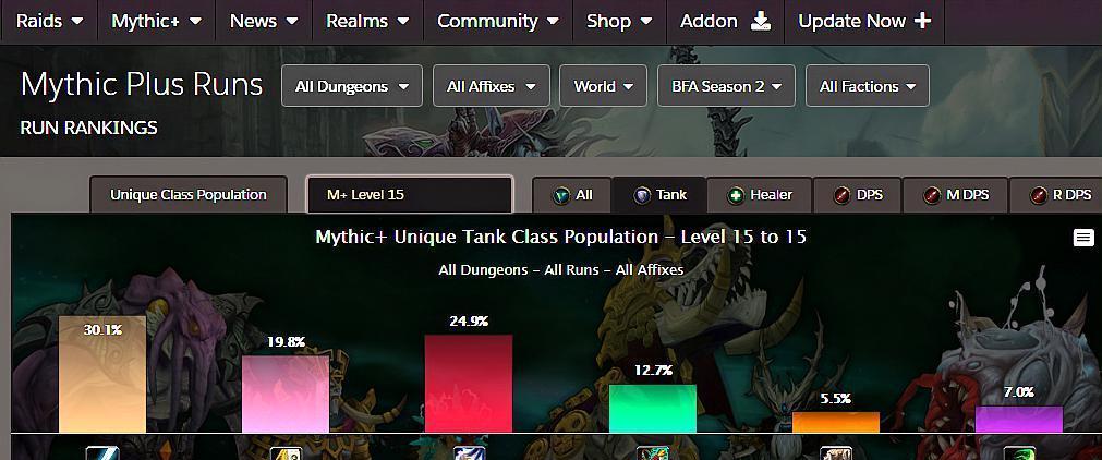 新版本魔兽世界哪个坦克职业更胜一筹？