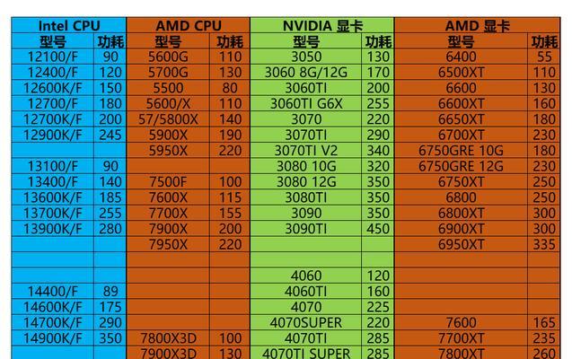 做设计时显卡和cpu哪个更重要？如何选择？