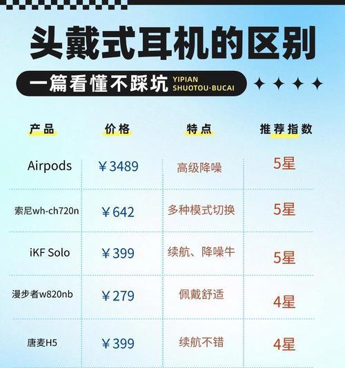 有线耳机与蓝牙耳机耗电对比如何？