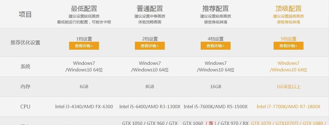 吃鸡手册等级显示方法是什么？如何查看？