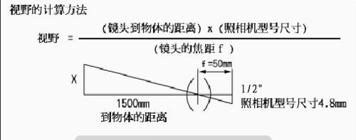 一般相机镜头的最远和最近焦距是多少倍？如何计算焦距倍数？