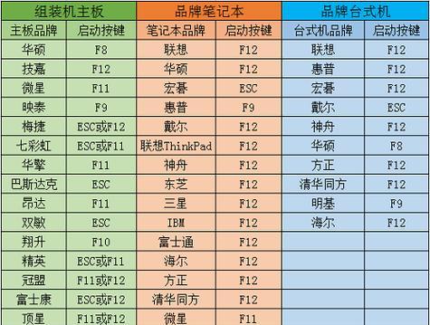 笔记本电脑启动盘的最佳格式是什么？
