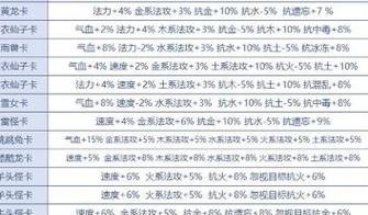 问道武器属性转换步骤是什么？