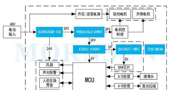 工业机器人如何连接电源开关线路？操作步骤是什么？