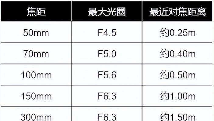 相机镜头焦距最长可以达到多少米？如何测量远距离焦距？