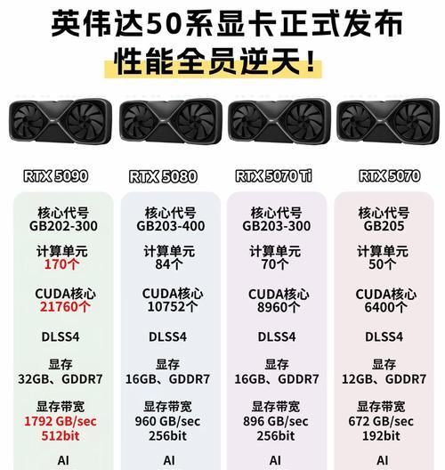 显卡对台式机性能影响大吗？