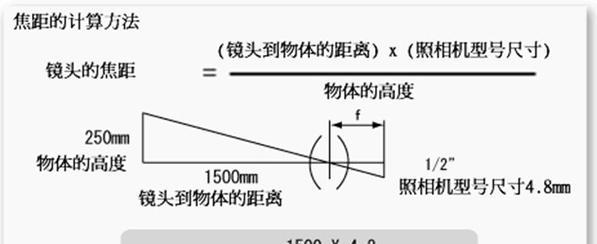 相机镜头与焦距的区别是什么？哪个更适合摄影？