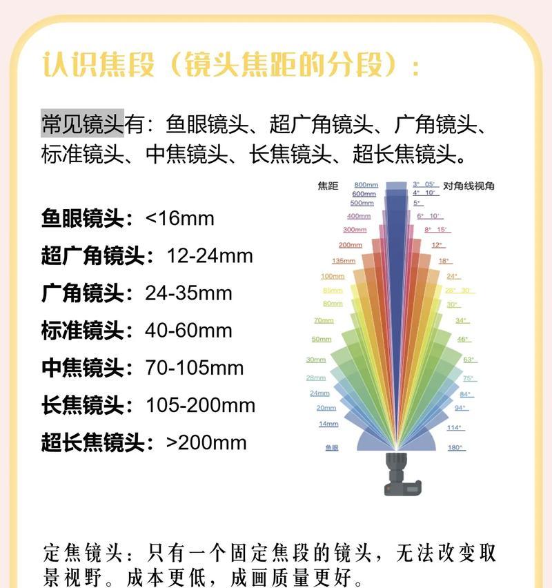 相机镜头与焦距的区别是什么？哪个更适合摄影？