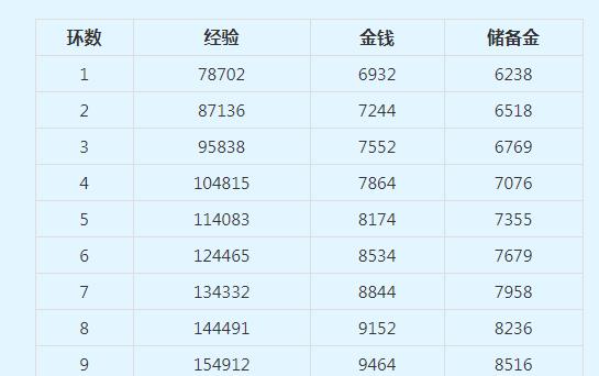 梦幻西游129级抓鬼时宝宝选择有技巧吗？