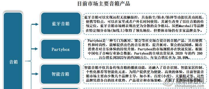 专业音箱的趋势是什么？未来的发展方向如何？