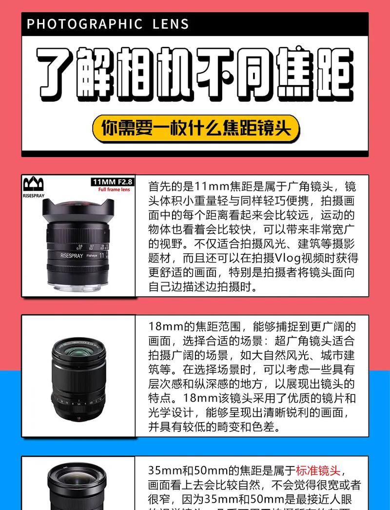相机镜头焦距倍数如何计算？