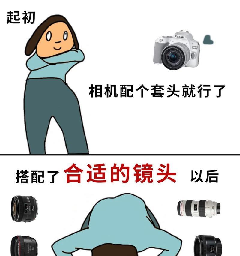 相机镜头焦距倍数如何计算？