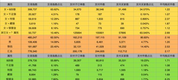洛克王国北辰人物属性如何选择？哪种属性组合最强大？