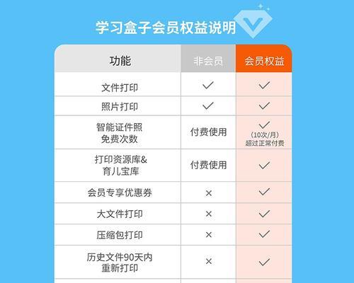 一体机充会员有哪些方法？哪种方式更划算？