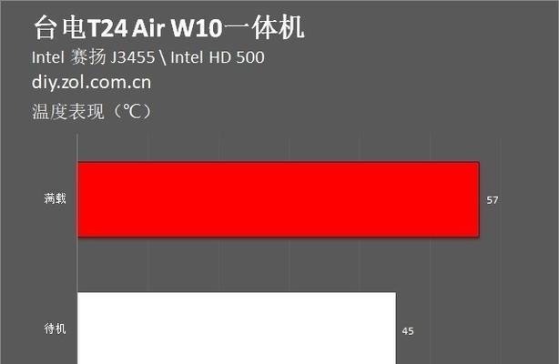 一体机电脑风扇噪音大的解决方法是什么？