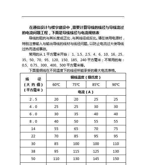 电炒锅电源线选择几平方的最好？有什么推荐吗？