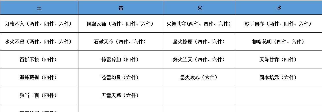 梦幻手游器灵多少级出现最合适？如何培养器灵？