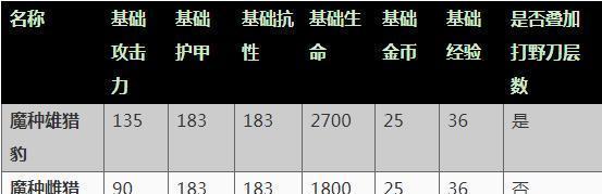 王者荣耀伴侣如何使用技能操作？有哪些技巧？