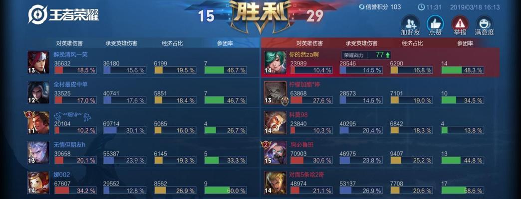 王者荣耀玩家游戏水平低的原因是什么？如何进行有效分析？
