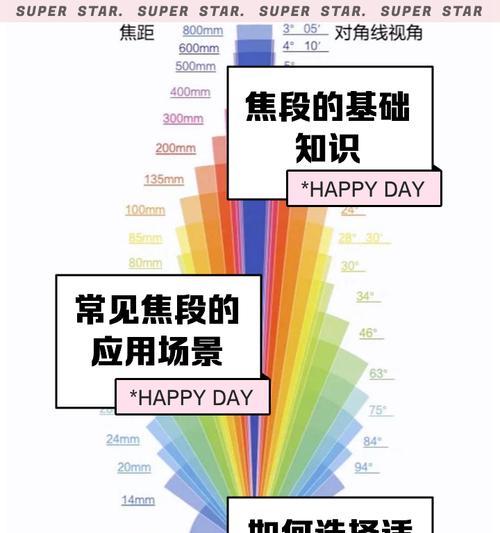 相机镜头焦段与拍摄距离的关系是什么？如何根据焦段选择拍摄距离？