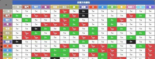 我的世界精灵宝可梦中凯陆迪欧如何改变形态？需要什么条件？