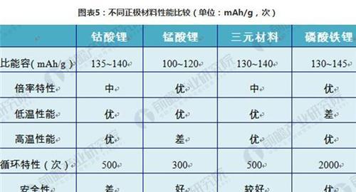 漯河智能手表锂电池的性能如何？