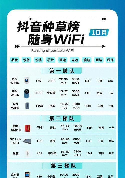 济南移动营业厅的wifi密码是多少？如何获取最新的密码信息？