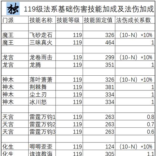 梦幻西游80级捉鬼任务给多少钱？