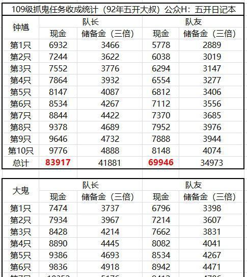 梦幻西游80级捉鬼任务给多少钱？
