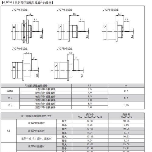 电源混装连接器军用标准更新内容是什么？