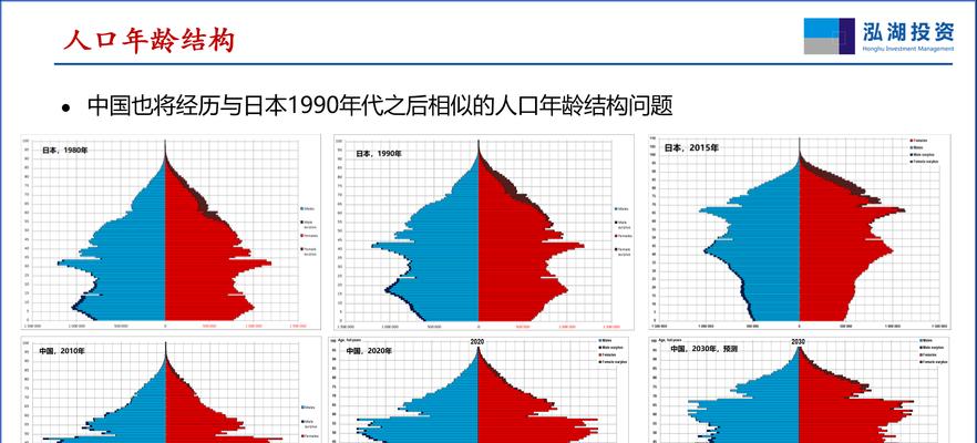 我国人口占世界人口比例有何变化？具体数据是多少？