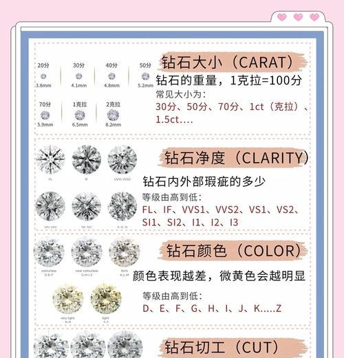 第一天挖到51颗钻石怎么处理？最佳使用方法是什么？