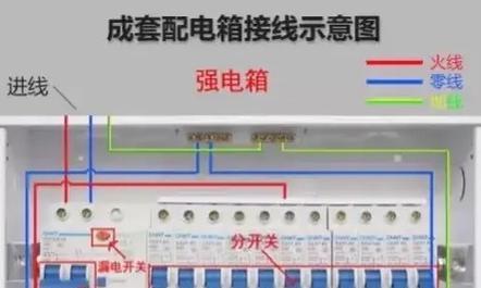 空调电源线中的五根线如何区分零线和火线？