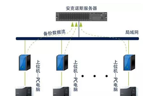 归档备份一体机如何操作？操作过程中需要注意哪些问题？