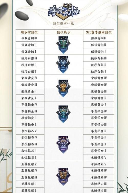 王者荣耀S35赛季何时结束？赛季奖励有哪些？