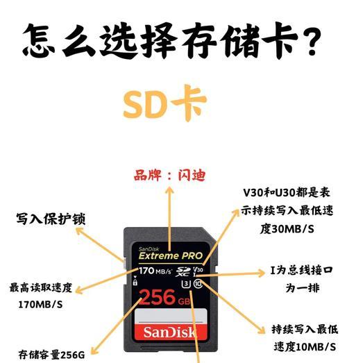 电脑内存卡如何正确使用？有哪些使用技巧？
