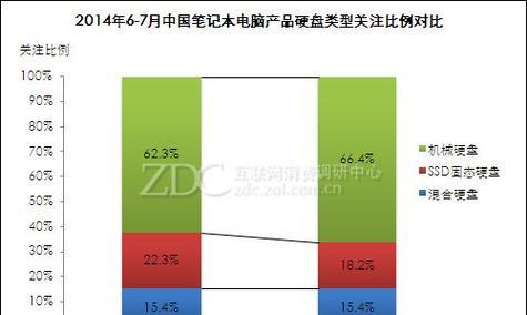 林甸笔记本电脑出售前景怎么样？笔记本电脑出售市场分析是什么？