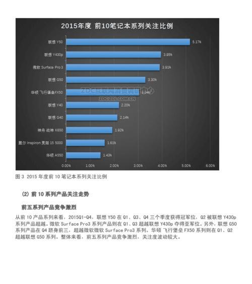 林甸笔记本电脑出售前景怎么样？笔记本电脑出售市场分析是什么？