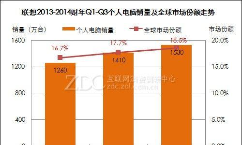 林甸笔记本电脑出售前景怎么样？笔记本电脑出售市场分析是什么？