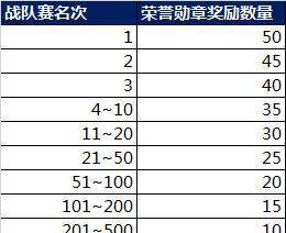 王者荣耀如何获得？获取方法是什么？