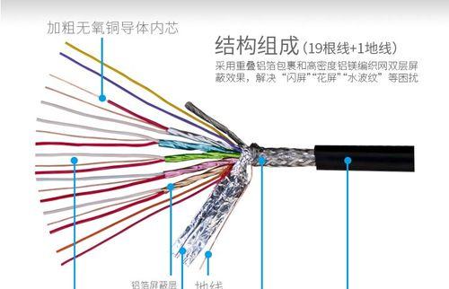 墙上安装投影仪时HDMI线如何预埋？