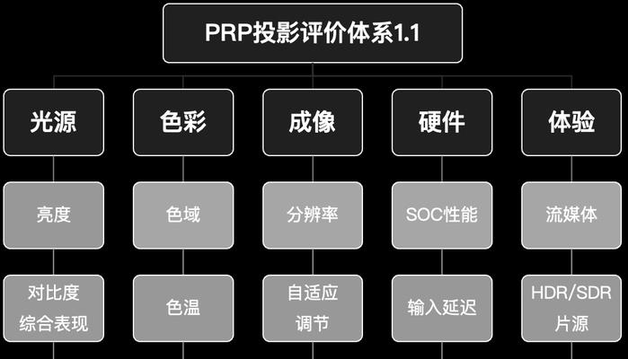 投影仪网站常用软件有哪些？如何选择合适的软件？