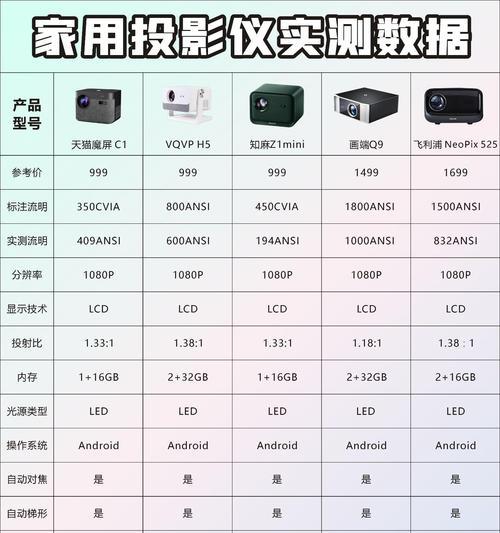 投影仪网站常用软件有哪些？如何选择合适的软件？