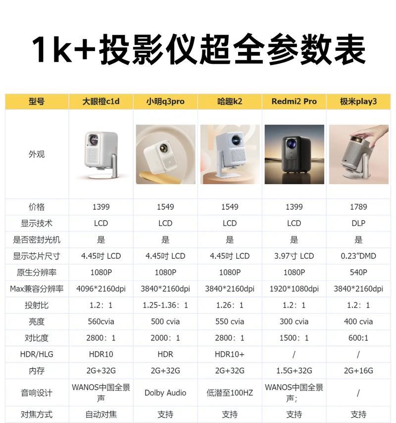 投影仪网站常用软件有哪些？如何选择合适的软件？