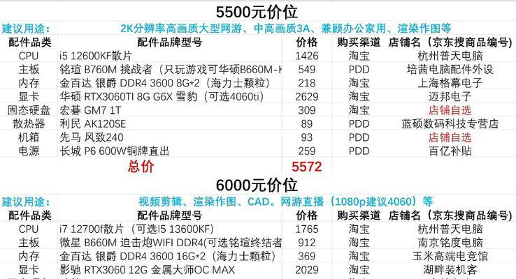 电脑配置低如何流畅玩大型游戏？