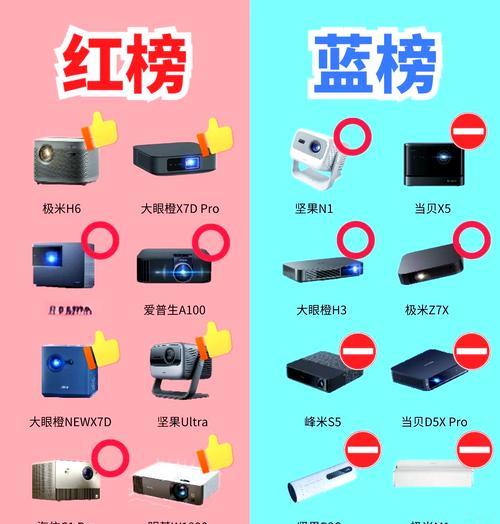 未来投影仪的性能参数有哪些？