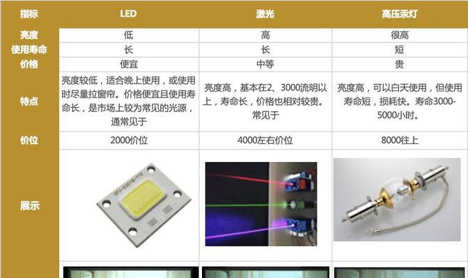 投影仪缺少摄像灯光如何设置？操作步骤是什么？