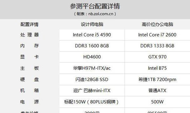 电脑loopback配置方法是什么？